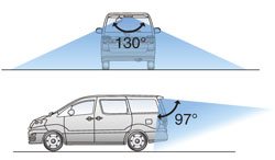 Pripomočki za parkiranje